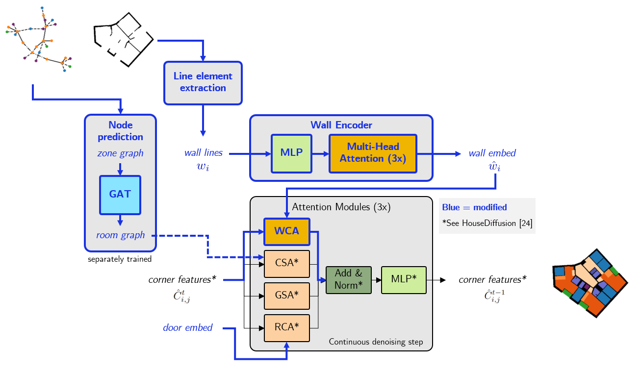 mhd_scheme