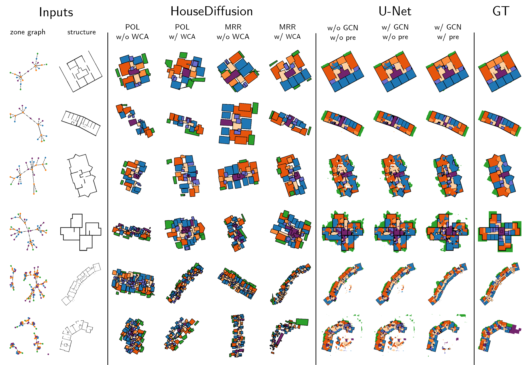 results_viz