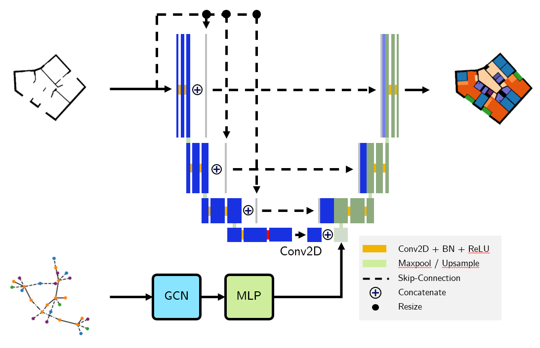 unet_scheme